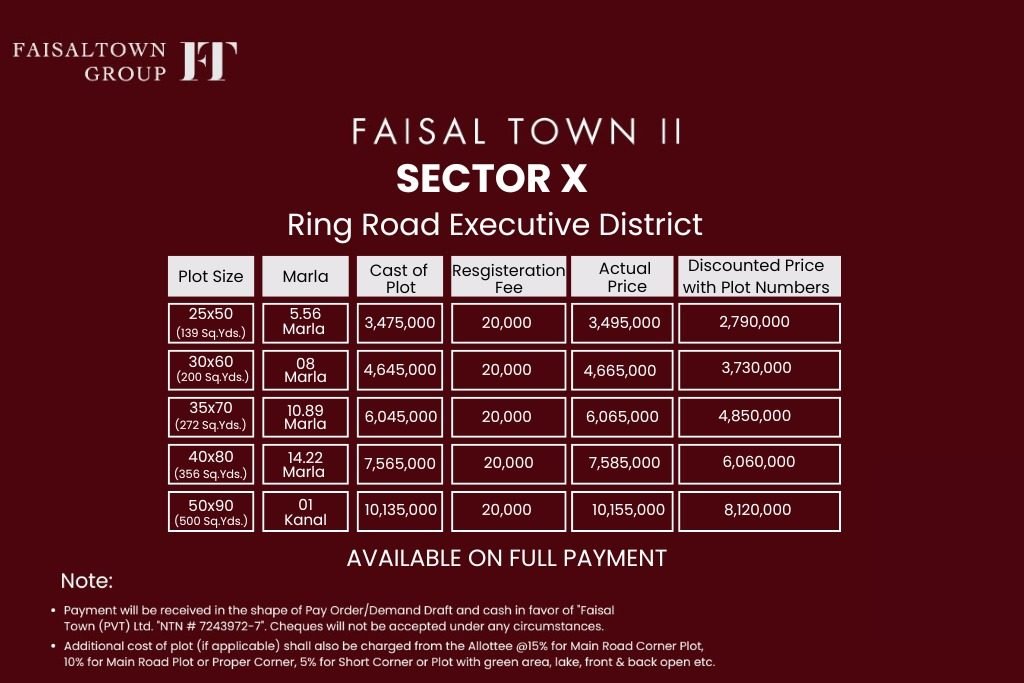 Faisal Town Sector X
